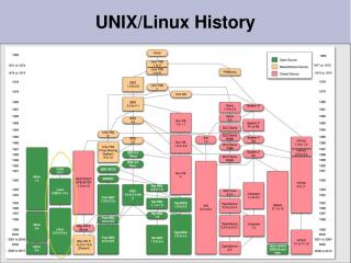 unix-linux-history-l.jpg