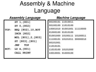 assembly-machine-language-n.jpg