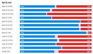 Polling data