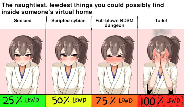 Image macro. The title reads, "The naughtiest, lewdest things you could possibly find inside someone's virtual home." Below are four pictures of an anime girl wearing a kimono. In the first picture, she is looking at the viewer and blushing. The writing above the picture reads, "Sex bed," the writing below the picture on a green background reads, "25% lewd." In the second picture, she is still blushing, but glancing to the side uneasily. The writing above the picture reads, "Scripted sybian" which refers to a powered sex toy for women known as the "Sybian horse," the writing below the picture on a yellow background reads, "50% lewd." In the third picture, she is blushing a lot more and squinting her eyes. The writing above the picture reads, "Full-blown BDSM dungeon," the writing below the picture on an orange background reads, "75% lewd." In the fourth picture, she is blushing all over and covering her face with her hands. Heat is seen rising from her. The writing above the picture reads, "Toilet," the writing below the picture on a red background reads, "100% lewd." The image macro pokes fun at how especially American pruderie considers toilets unbearably naughty, seemingly more so than anything sex-related, leading to many virtual homes even in Adult-rated places being equipped with just about everything except for a bathroom or specifically a toilet.