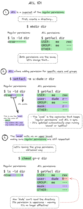 acl-101-a-visual-guide-to-access-control-lists-v0-gdontbq7jcsb1.jpeg