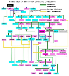 genealogia-dioses-griegos.jpg